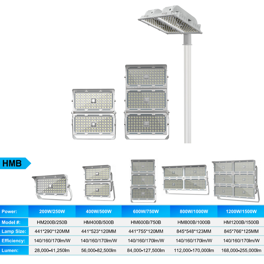 Ip66 Waterproof Sport Field St - Outdoor Sport Field ulasan dan harga